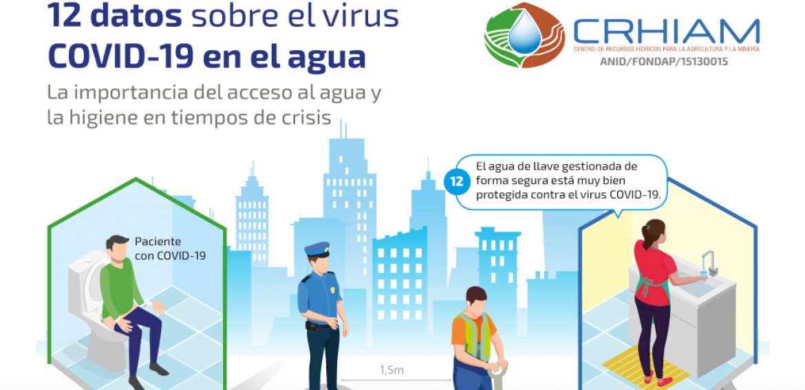 Infografía: 12 datos sobre el COVID-19 en el agua